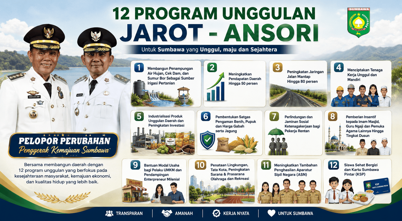 12 Program Unggulan